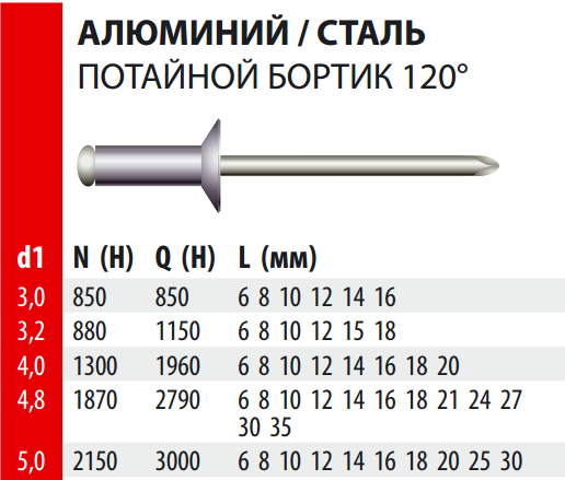 Клепки для металла размеры: Размеры заклепок - Размеры Инфо
